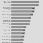 Rendering_Cinebench R23 Multi Core