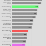 Rendering_Cinebench R23 Multi Core