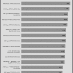 Rendering_Cinebench R23 Single Core