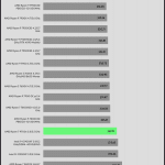 Synthetic_Benchmarks_SuperPi_32