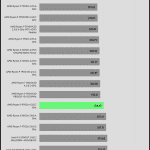 Synthetic_Benchmarks_SuperPi_32