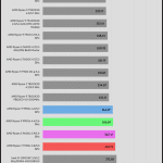 Synthetic_Benchmarks_SuperPi_32