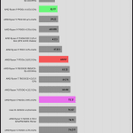 Synthetic_Benchmarks_wPrime_1024