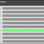 VRM_IDLE_Temperature_25DBA