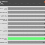 avg_eff_230V