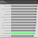 avg_efficiency_low_loads1_115V