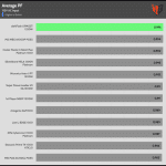 avg_pf_115V