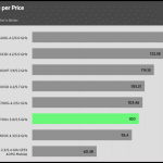 performance_per_dollar