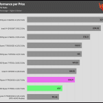 performance_per_dollar