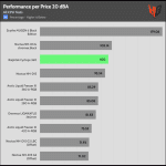 performance_per_dollar_20_dBA