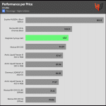 performance_per_dollar_30dBA