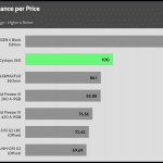 performance_per_dollar_35dBA