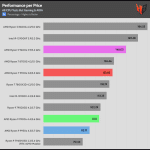 performance_per_dollar_gaming_AIDA_excluded