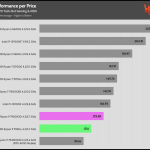 performance_per_dollar_gaming_AIDA_excluded