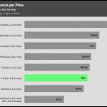 performance_per_dollar_gaming_excluded