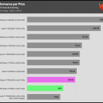 performance_per_dollar_gaming_excluded