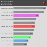 performance_per_dollar_gaming_excluded