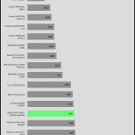 regulation_33v_230V