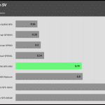 regulation_5v_115V