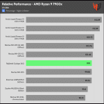 relative_performance_20dBA