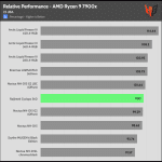 relative_performance_25dBA