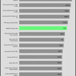 relative_performance_30dBA