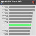 relative_performance_30dBA