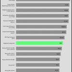 relative_performance_35dBA