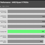 relative_performance_35dBA