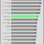 relative_performance_Full_Speed