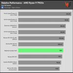 relative_performance_Full_Speed