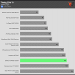 timing_20%_t1