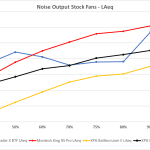 10_Noise output stock fans LAeq