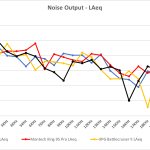 1_Noise output LAeq