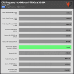 20_dBA_CPU_Frequency