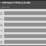 20_dBA_CPU_Frequency