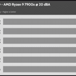 20_dBA_CPU_Frequency