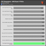 20_dBA_CPU_Temp