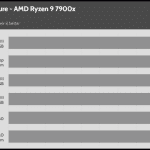 20_dBA_CPU_Temp