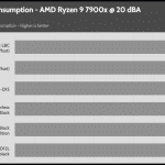 20_dBA_CPU_Watt