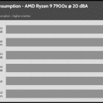 20_dBA_CPU_Watt