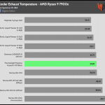 20_dBA_Cooler_Exhaust_Temp