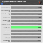 25_dBA_CPU_Frequency