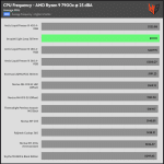 25_dBA_CPU_Frequency