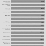 25_dBA_CPU_Frequency