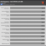 25_dBA_CPU_Frequency