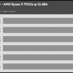 25_dBA_CPU_Frequency