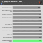 25_dBA_CPU_Temp