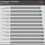 25_dBA_CPU_Temp