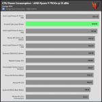 25_dBA_CPU_Watt